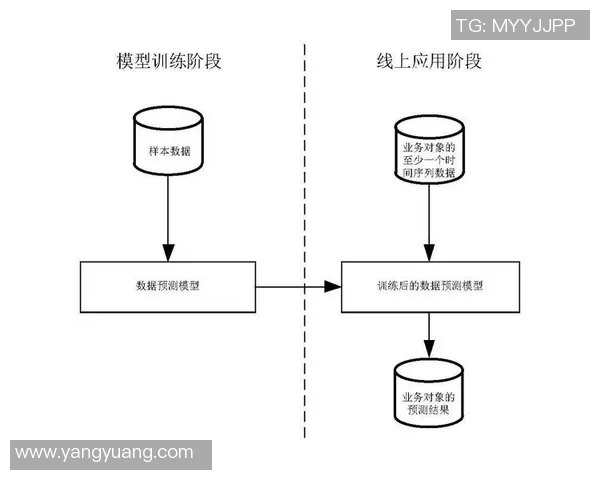 数据模型揭示战术预测胜率新趋势分析方法
