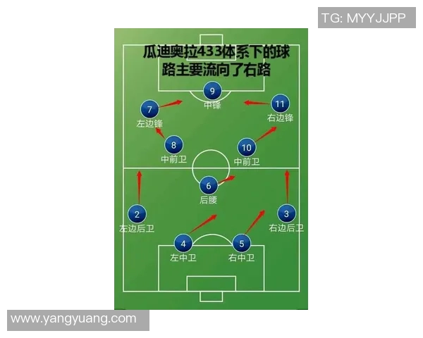 瓜迪奥拉创新战术体系解密 神阵法背后的足球哲学与实践应用