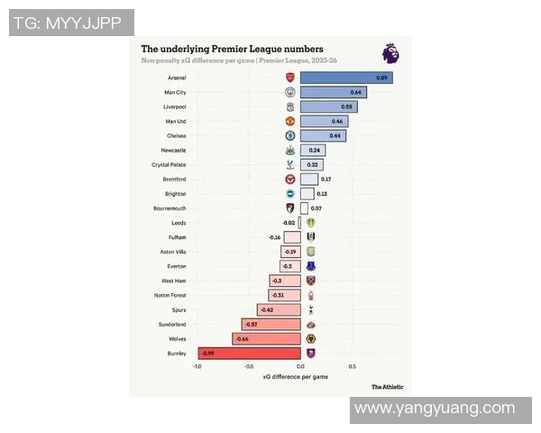 英超球队赛季关键比赛表现数据全面分析与总结